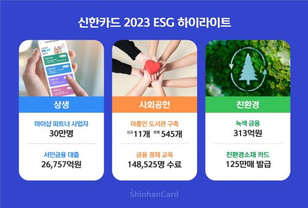 신한카드는 2023년 ESG 하이라이트를 발간했다고 밝혔다.(신한카드 제공)